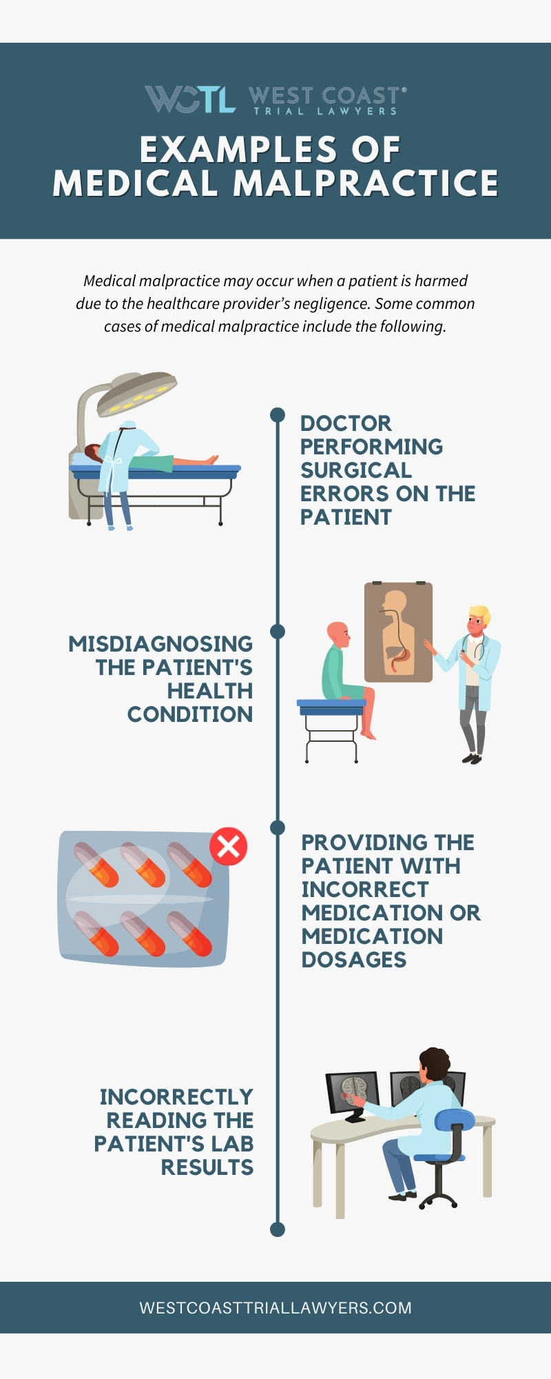 Wrongful death vs. medical malpractice: When does medical malpractice that results in the death of a patient become classified as "wrongful death"?